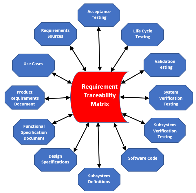 Requirement Traceability Matrix - Solid Design Solutions Australia
