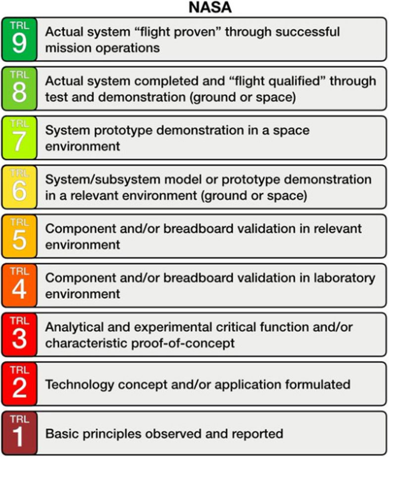 Technology Assessment - Product Design - Solid Design Solutions