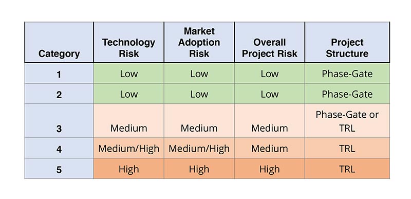 Technology Assessment - Product Design - Solid Design Solutions